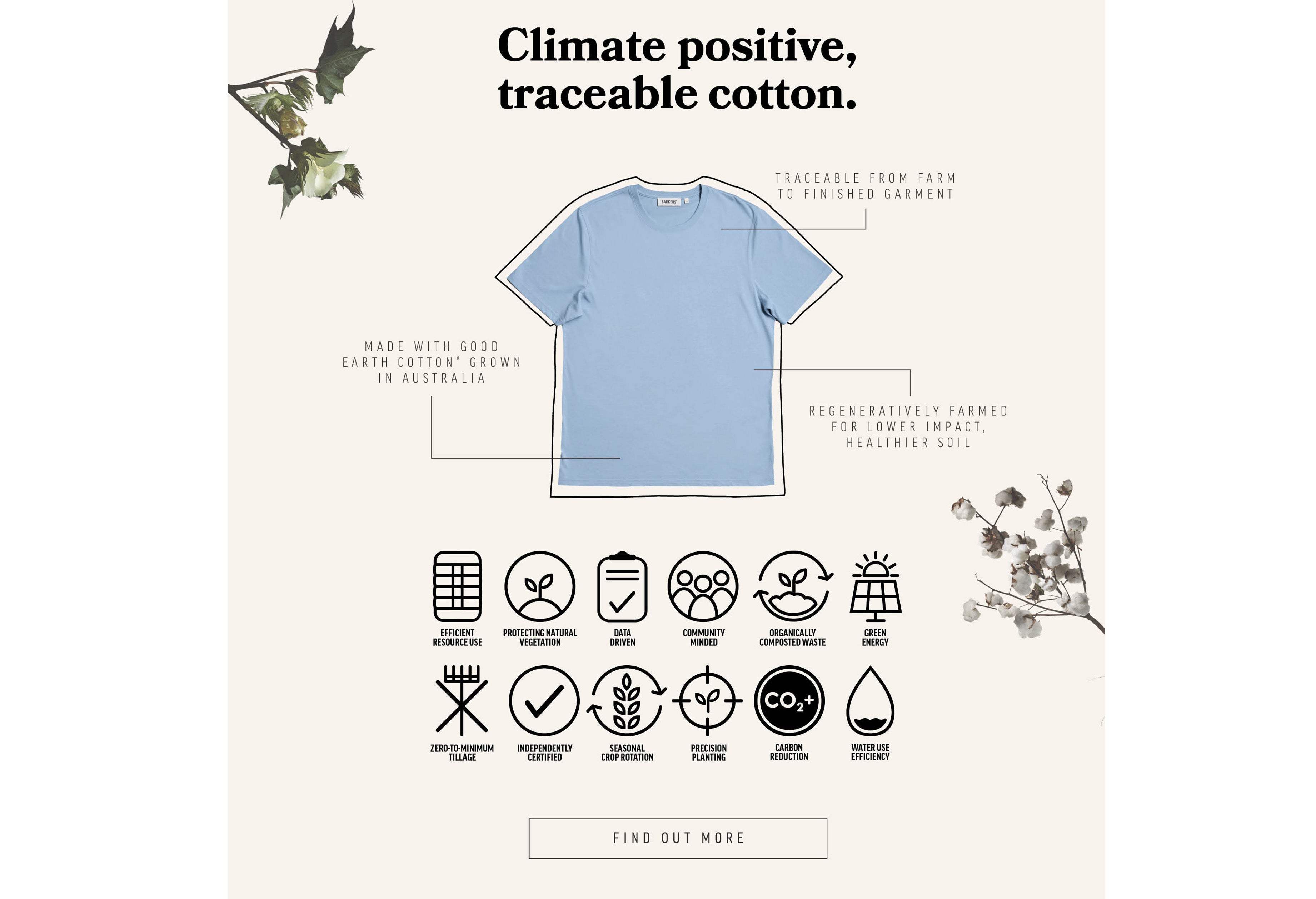 BMC_Good_Earth_Cotton_PDP_Desktop_2_1013efea-2e24-4cef-8a5c-84e6cc3593f1
