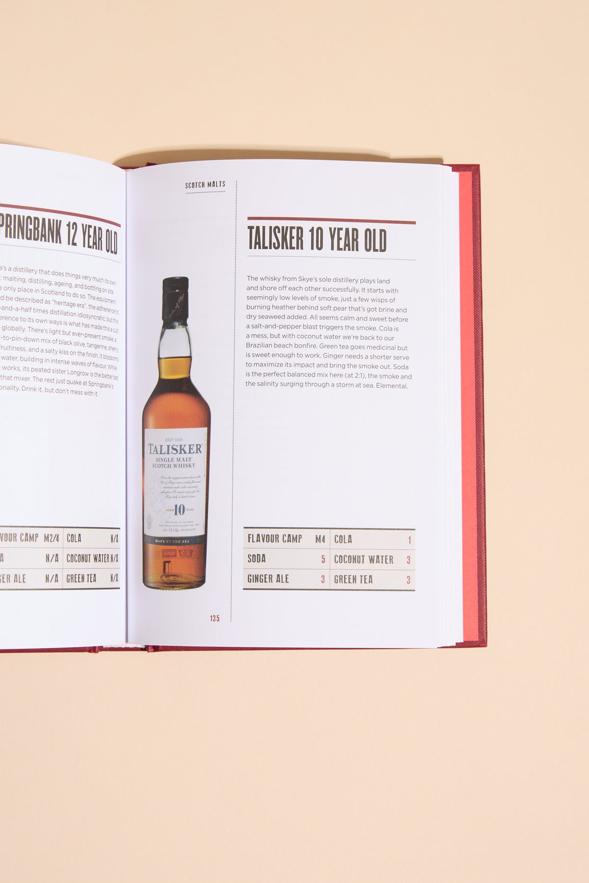 Open Whisky The Manual to find Talisker 10 info and tasting notes featured on the page.